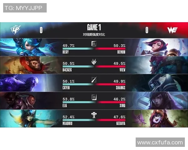 V5战队在世界大师赛中以73分稳居积分榜首位展现强大实力